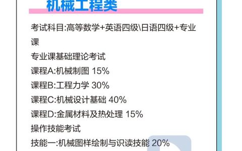 監理專升本轉什么（建設工程監理專升本可以報什么專業）